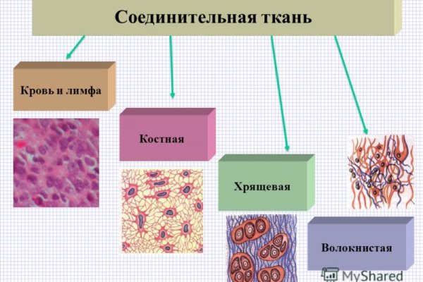 Список даркнет сайтов